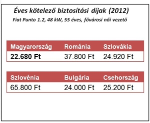 Mi mennyi 2022 Pdf t bl zat rak v ltoz sok